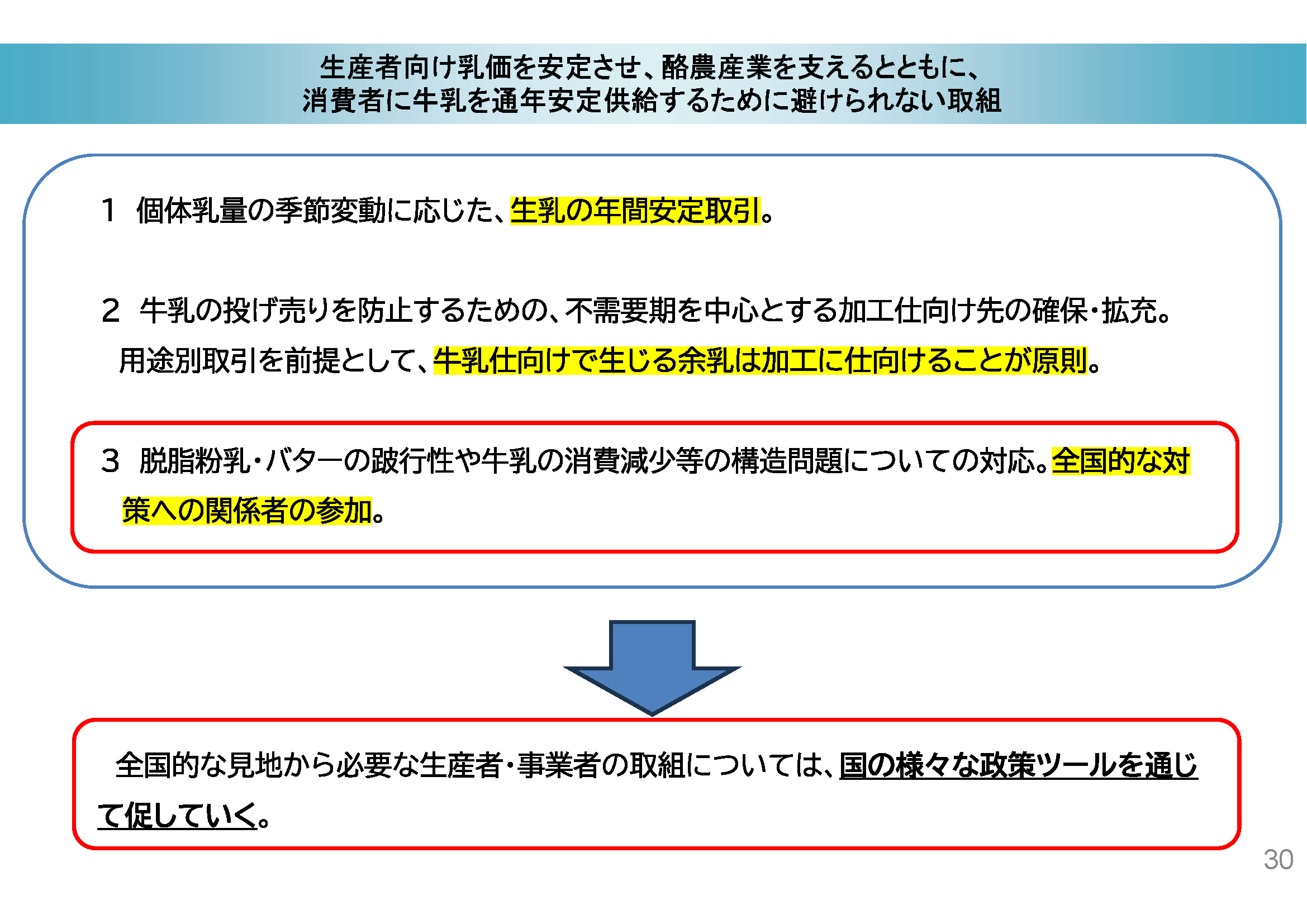 消費者に牛乳を通年安定供給するために